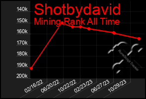 Total Graph of Shotbydavid