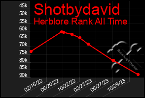 Total Graph of Shotbydavid