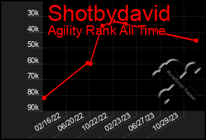 Total Graph of Shotbydavid