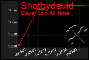 Total Graph of Shotbydavid