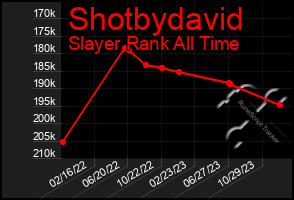 Total Graph of Shotbydavid