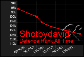 Total Graph of Shotbydavid