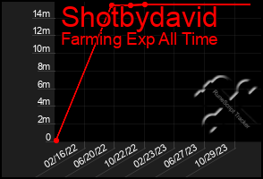 Total Graph of Shotbydavid