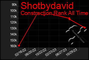 Total Graph of Shotbydavid