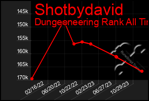 Total Graph of Shotbydavid