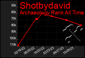 Total Graph of Shotbydavid