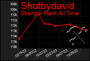Total Graph of Shotbydavid