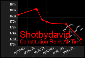 Total Graph of Shotbydavid