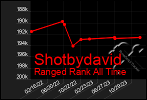 Total Graph of Shotbydavid