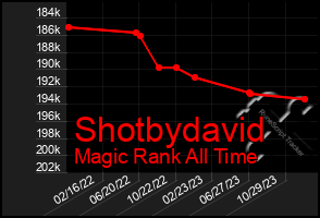 Total Graph of Shotbydavid