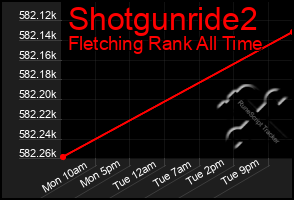 Total Graph of Shotgunride2