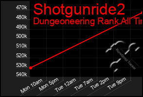 Total Graph of Shotgunride2