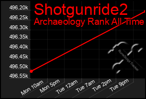 Total Graph of Shotgunride2