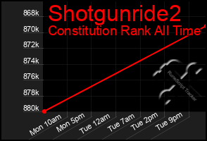 Total Graph of Shotgunride2