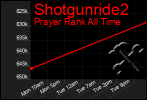 Total Graph of Shotgunride2