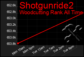 Total Graph of Shotgunride2