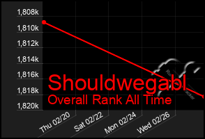Total Graph of Shouldwegabl