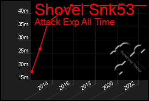 Total Graph of Shovel Snk53