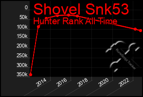 Total Graph of Shovel Snk53