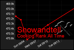 Total Graph of Showandtell