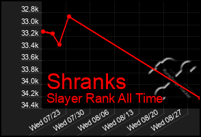 Total Graph of Shranks