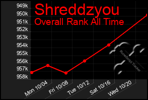 Total Graph of Shreddzyou