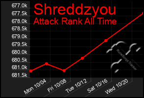 Total Graph of Shreddzyou