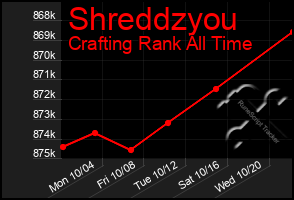 Total Graph of Shreddzyou