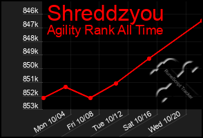 Total Graph of Shreddzyou