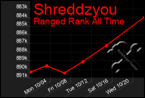 Total Graph of Shreddzyou