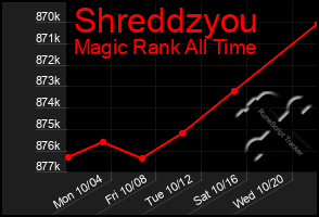 Total Graph of Shreddzyou