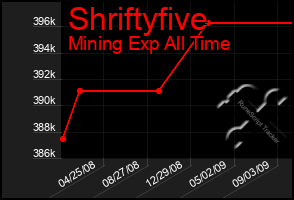 Total Graph of Shriftyfive