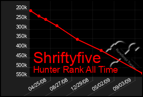 Total Graph of Shriftyfive