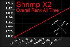Total Graph of Shrimp X2