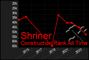 Total Graph of Shriner