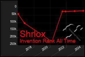 Total Graph of Shrlox