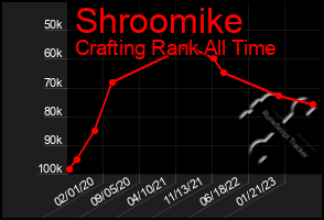 Total Graph of Shroomike