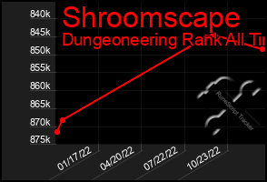 Total Graph of Shroomscape