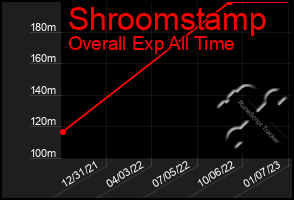 Total Graph of Shroomstamp