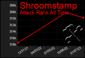 Total Graph of Shroomstamp