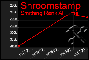 Total Graph of Shroomstamp