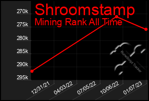 Total Graph of Shroomstamp