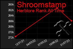 Total Graph of Shroomstamp