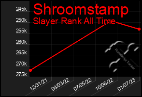 Total Graph of Shroomstamp