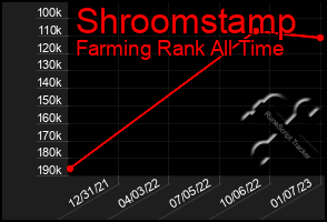 Total Graph of Shroomstamp