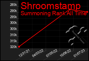 Total Graph of Shroomstamp