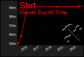 Total Graph of Shrt