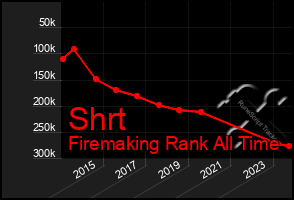 Total Graph of Shrt