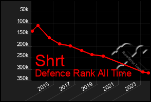 Total Graph of Shrt