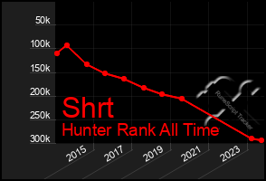 Total Graph of Shrt